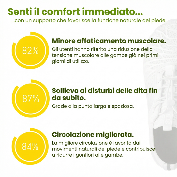 PassoLibero Scarpe Ergonomiche Comfort